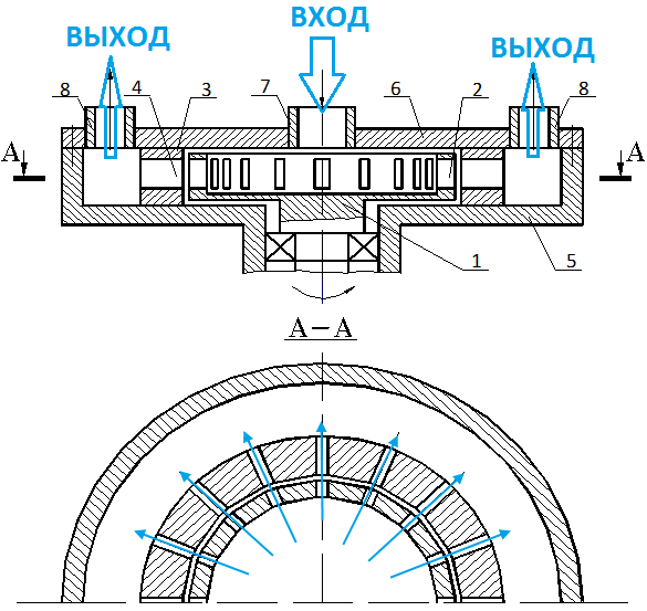 Укажите схему конструкции вихревого насоса